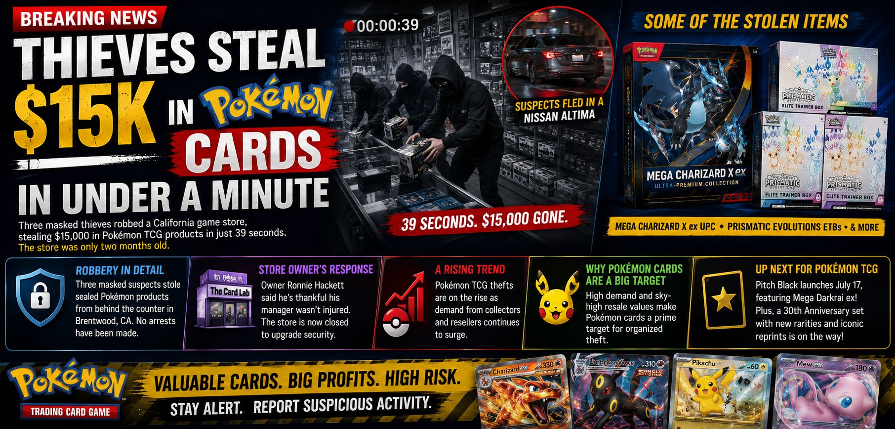 Thieves Steal $15K in Pokémon Cards in Under a Minute
