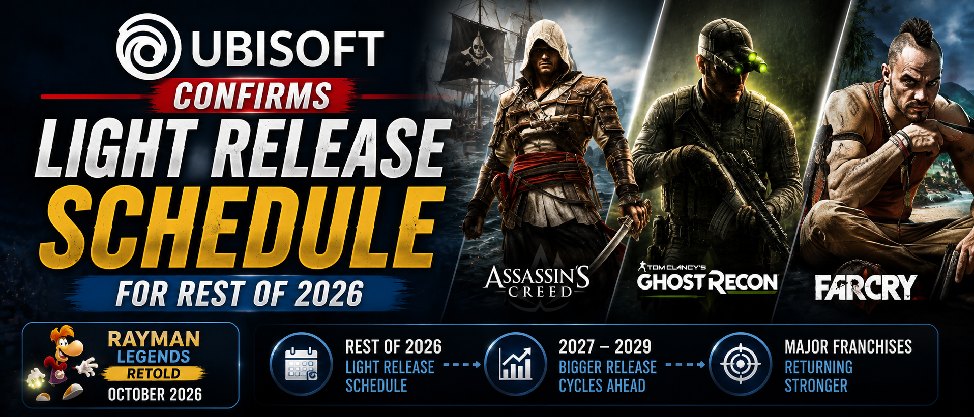 Ubisoft Confirms Light Release Schedule for Rest of 2026